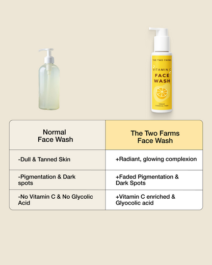 Vitamin C Face Wash